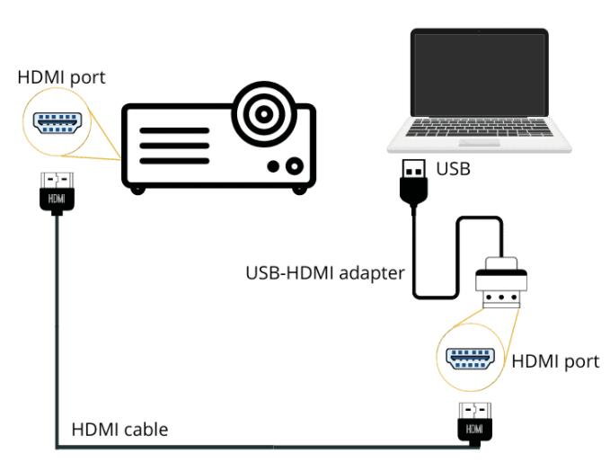 how to connect a laptop to a projector